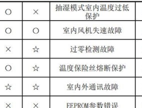 康佳壁挂炉E7故障原因及维修方法（探究康佳壁挂炉显示E7的故障原因和解决方案）