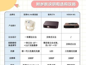插优盘使用的投影仪型号是什么？