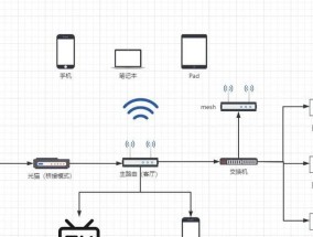 路由器安装在石灰墙上怎么拆卸？需要哪些工具？