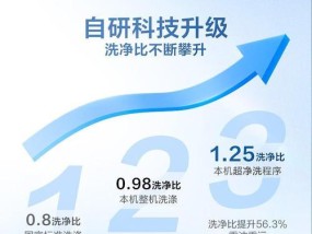 洗衣机品牌分类有哪些？如何选择合适的洗衣机品牌？