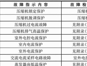 通过图片距离页边距的设置提升页面美观度（优化页面布局）