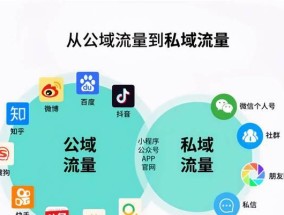 如何以抖音运营打造流量高地，培育私域？