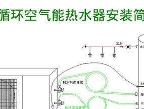 美的空气热水器怎么清洗？清洗步骤和注意事项是什么？