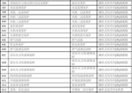 探索格力E6中央空调故障代码的解读与应对方法（解析格力E6中央空调常见故障代码及维修技巧）