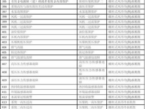 探索格力E6中央空调故障代码的解读与应对方法（解析格力E6中央空调常见故障代码及维修技巧）