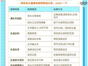 热水器水锈问题如何快速解决？