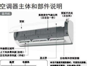 空调显示p1错误是什么原因？如何快速解决？