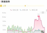 直播间人气值的含义与分析（探究直播间人气值对直播行业的重要性）