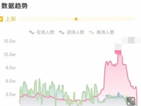 直播间人气值的含义与分析（探究直播间人气值对直播行业的重要性）
