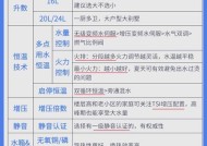 扬子小型热水器如何调整水温？调试水温时应注意什么？