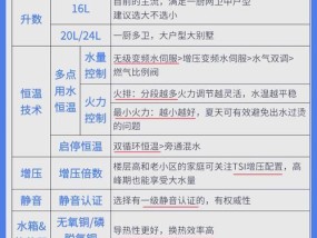 扬子小型热水器如何调整水温？调试水温时应注意什么？