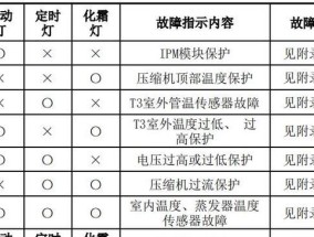 2024年手机推荐排行榜（探寻未来科技趋势）
