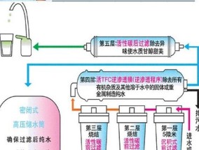 饮水机断水急救指南（解决饮水机断水问题的实用方法）