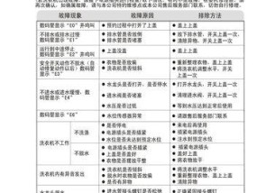 三星洗衣机显示8E故障解析（8E错误代码的原因和维修方法详解）