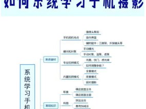 手机拍照原理是什么？