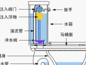 惠达智能马桶盖不喷水维修方法是什么？