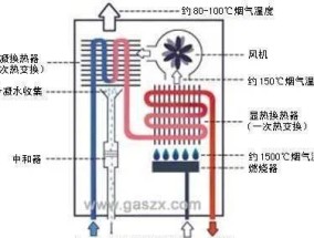 以史密斯热水器故障处理指南（解决热水器故障的实用方法及注意事项）