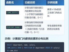 探究SQL开窗函数及其应用（窗口分析函数的使用方法及优势）