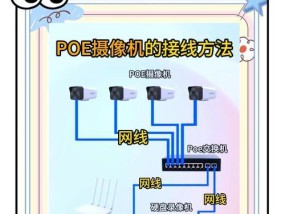 华晨关联摄像头的使用方法是什么？如何连接和设置摄像头？