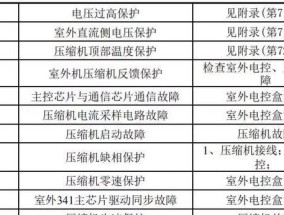 电脑长时间不使用导致卡顿问题的解决方法（怎样解决电脑长时间不使用后的卡顿问题）