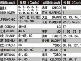 如何安全处理带电的跑步机——（保护自己和家人免受电击的有效措施）