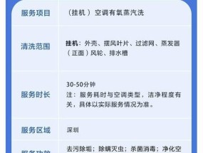 如何正确清洗老板抽油烟机（简单有效的清洁方法）