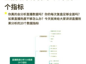 直播带货（揭开直播带货行业的真相）