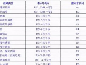 艾美特饮水机E2故障解决指南（排查故障前的注意事项）