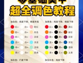 电脑配件颜色调整方法有哪些？