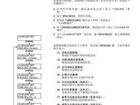 东芝空调显示E5解决方法（东芝空调E5故障代码及简单维修步骤）