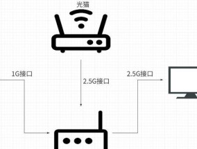 哪种路由器最安全？如何选择最佳型号？