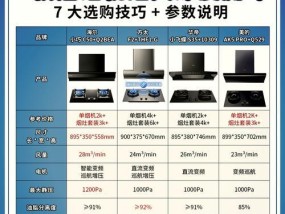 油烟机十大公认品牌排行榜（知名品牌一网打尽）