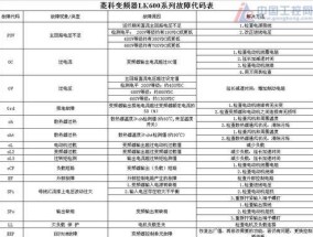 百朗电磁炉故障代码是什么意思？如何解决常见问题？