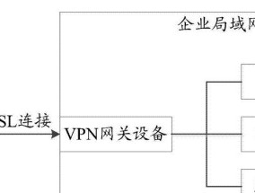 黑墙网关设备的使用方法是什么？