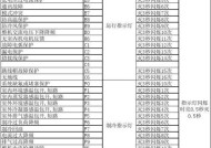 解读空调面板显示E6故障代码（掌握E6故障代码的含义及处理方法）