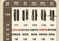 智能门锁出租的盈利模式有哪些？