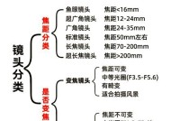 相机镜头对应的视场范围有多大？如何计算？