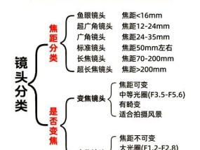 相机镜头对应的视场范围有多大？如何计算？