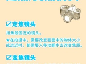 相机拍摄废镜头怎么办？如何避免和修复？
