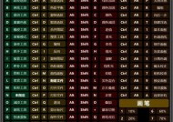 Axure快捷键大全（掌握Axure快捷键）