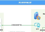 中转服务器如何保障数据传输安全？