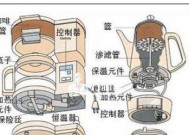 意式咖啡机漏水了怎么办？检修步骤和常见原因是什么？