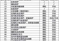 燃气壁挂炉旁通阀故障解析（了解旁通阀故障）