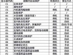 燃气壁挂炉旁通阀故障解析（了解旁通阀故障）