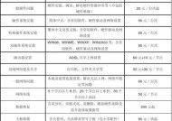 集成灶维修配件价格解析（了解集成灶维修配件价格的因素和购买建议）