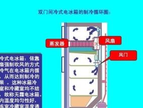 电冰箱一边发热是什么原因？主要是因为冰箱有这个零件吗？