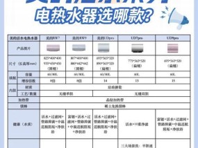 美的热水器净水调节方法是什么？