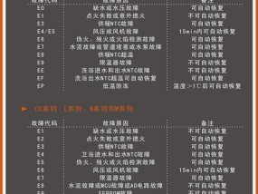 万和壁挂炉EF故障处理指南（解决万和壁挂炉EF故障的实用方法）