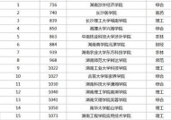 揭秘三本院校排名与分数线（三本院校排名与分数线的背后秘密）