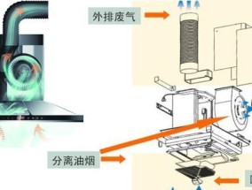 如何拆开清洗油烟机玻璃（轻松拆开清洗）